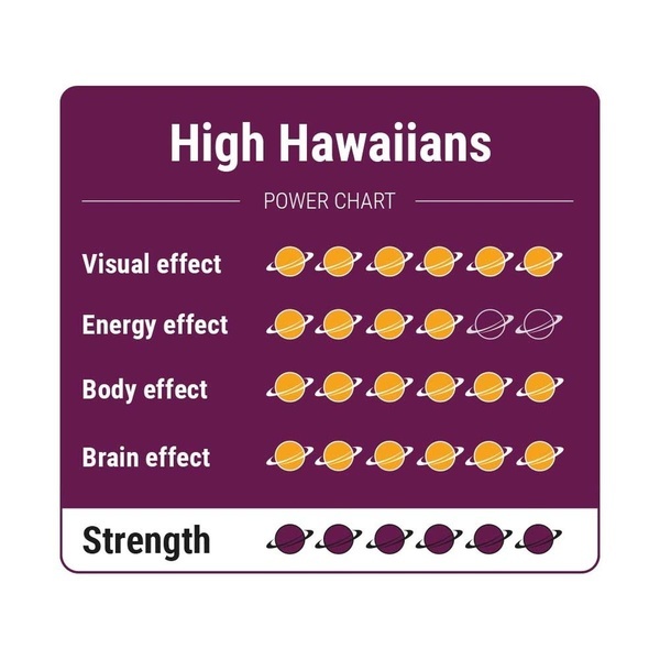 High Hawaiians Magiska tryfflar