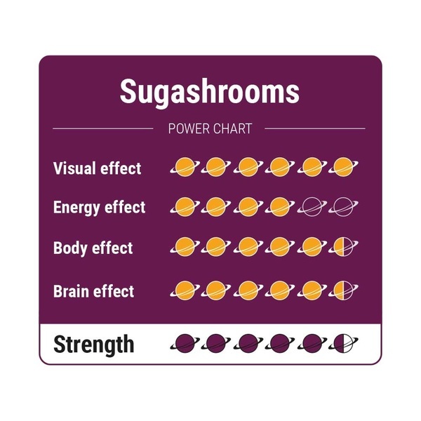 SugaShrooms Magiska tryfflar