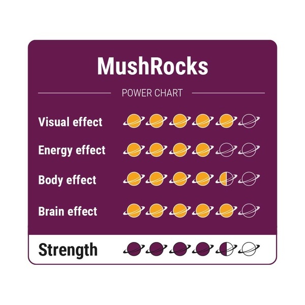 MushRocks Magiska tryfflar