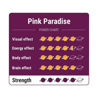 Pink Paradise Magiska tryfflar