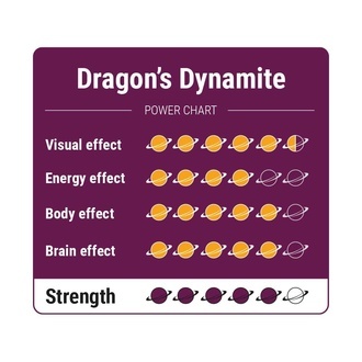 Dragon's Dynamite Magiska tryfflar