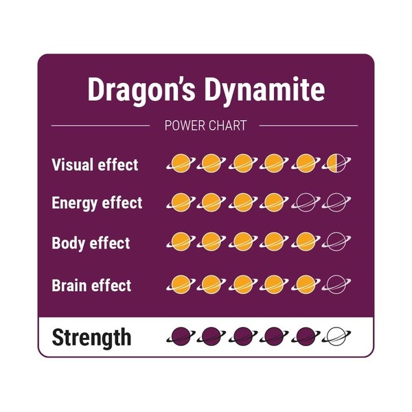Dragon's Dynamite Magiska tryfflar