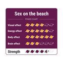 Sex on the Beach Magiska tryfflar