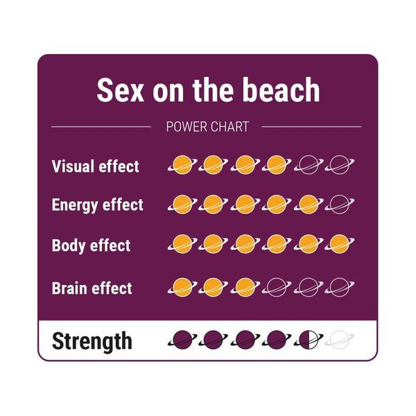 Sex on the Beach Magiska tryfflar