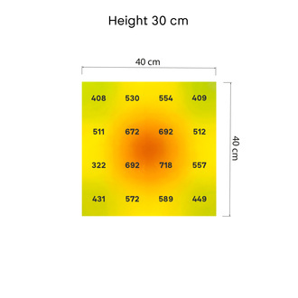 Phytonaut LED-odlingslampa 120 W (Zamnesia)
