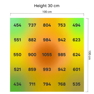 Phytonaut LED-odlingslampa 480 W (Zamnesia)