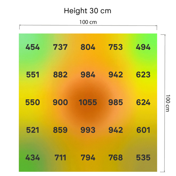 Phytonaut LED-odlingslampa 480 W (Zamnesia)
