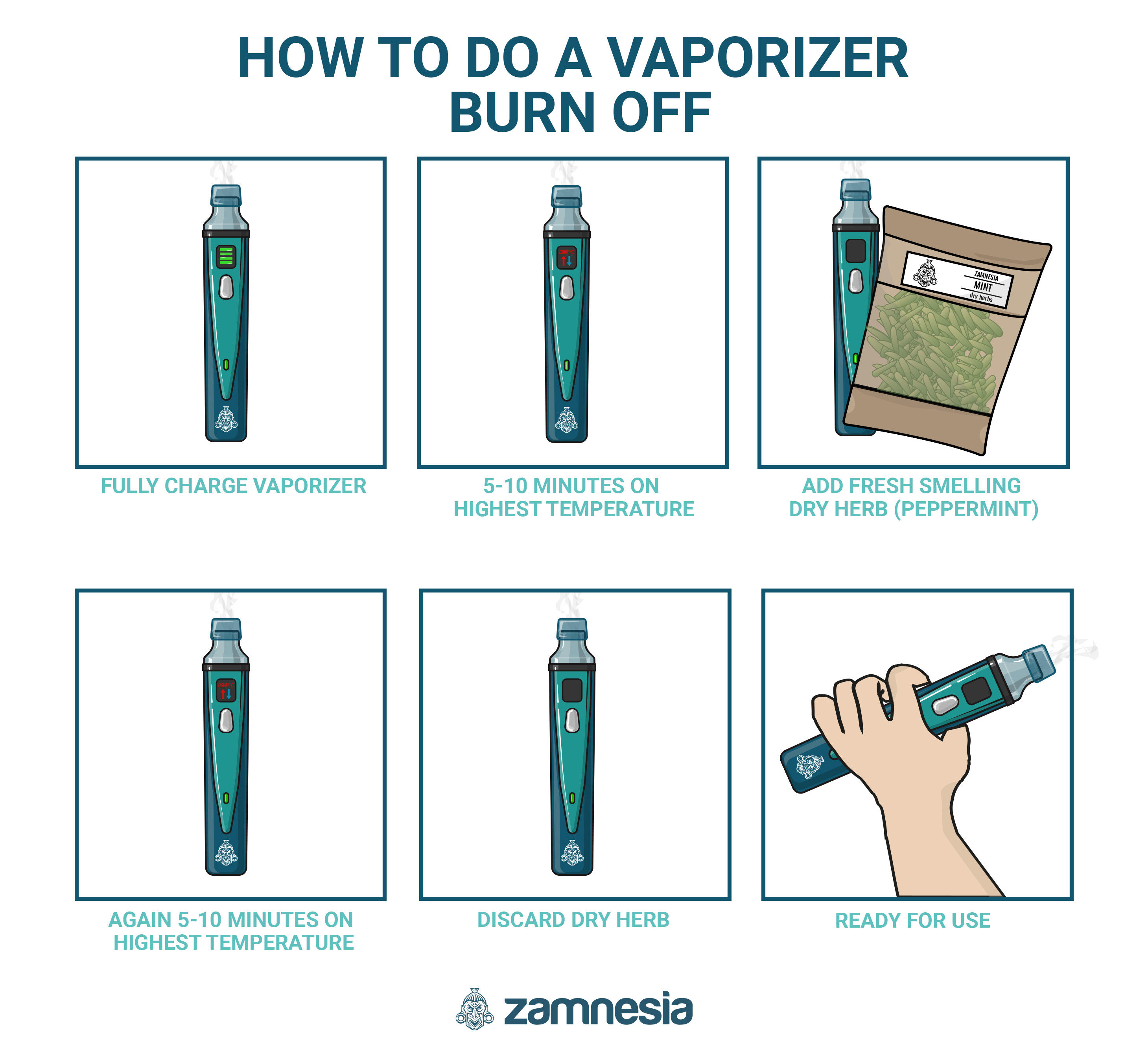 Så gör du en inbränning av din vaporizer How To Do A Vaporizer Burn Off Infographic