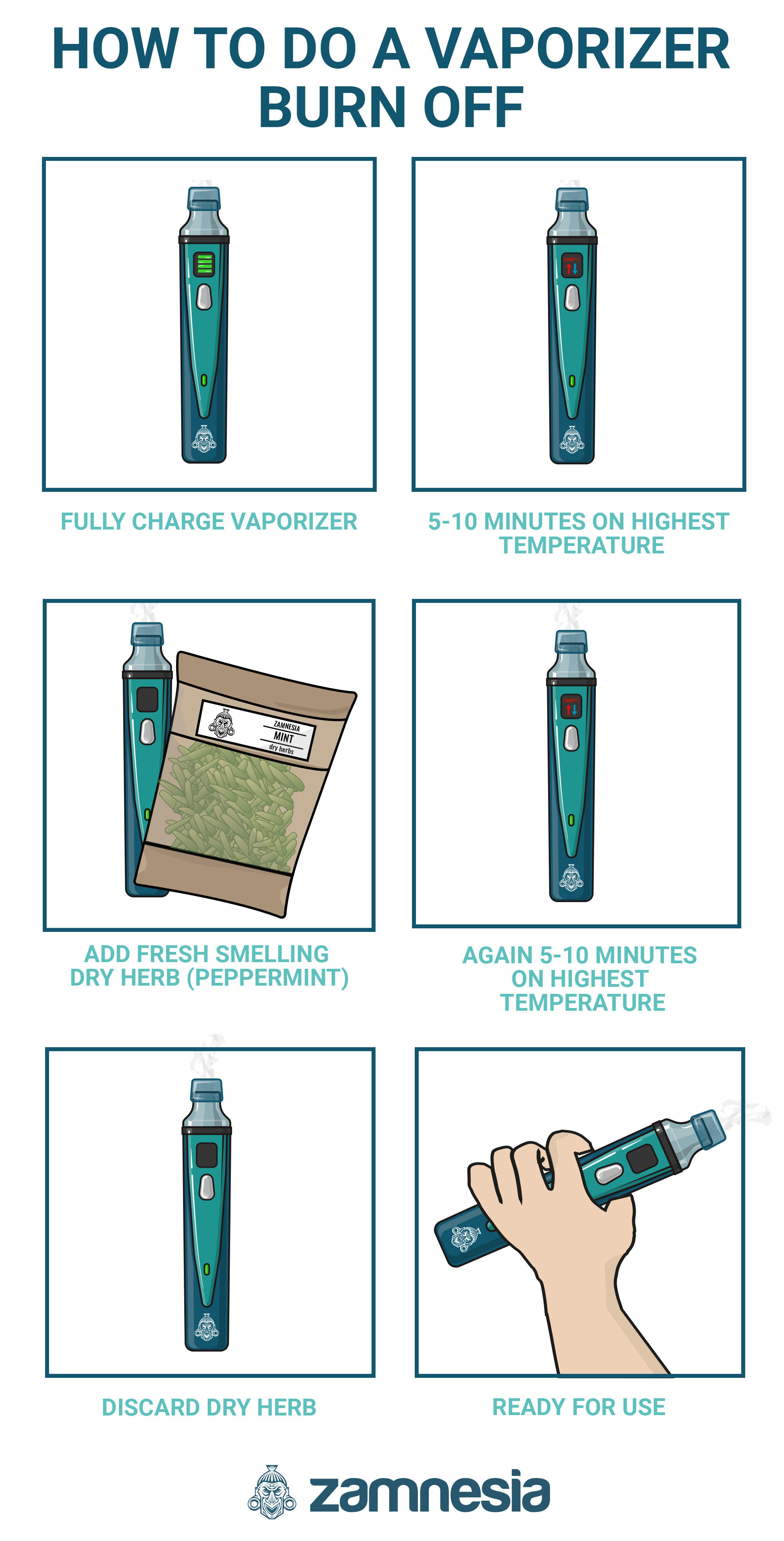 Så gör du en inbränning av din vaporizer How To Do A Vaporizer Burn Off Infographic