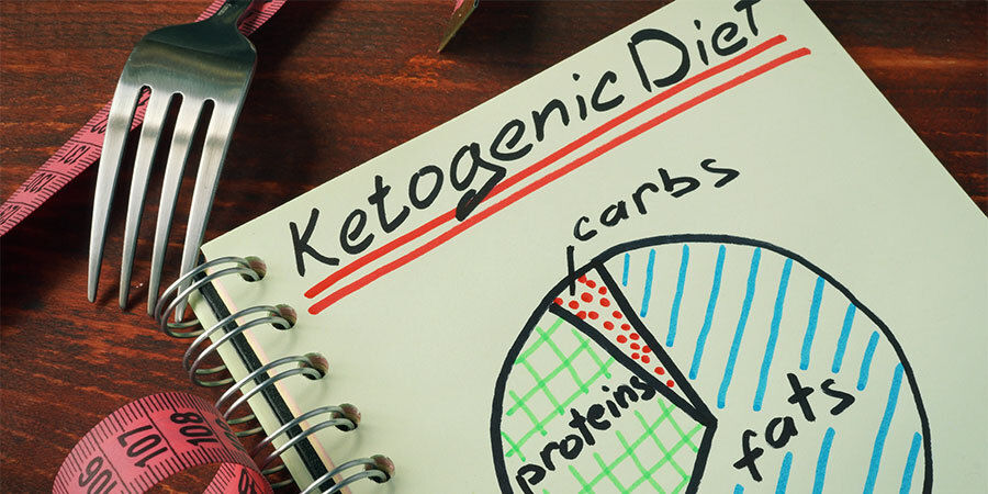 Vad är den ketogena kosten? What is the Ketogenic Diet?