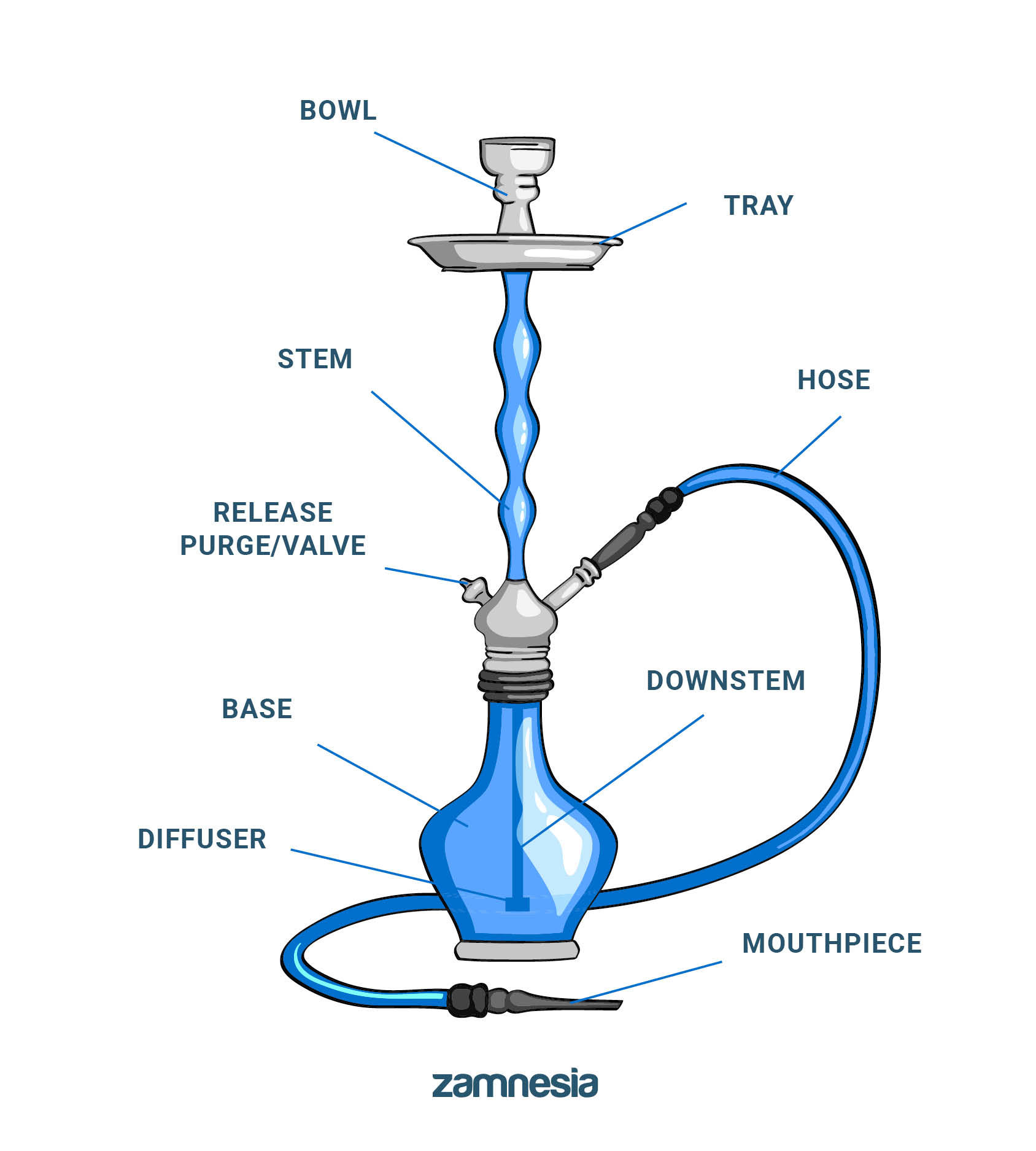 Olika delar av en shisha Olika delar av en shisha