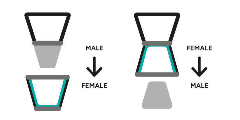 Male & Female Male & Female