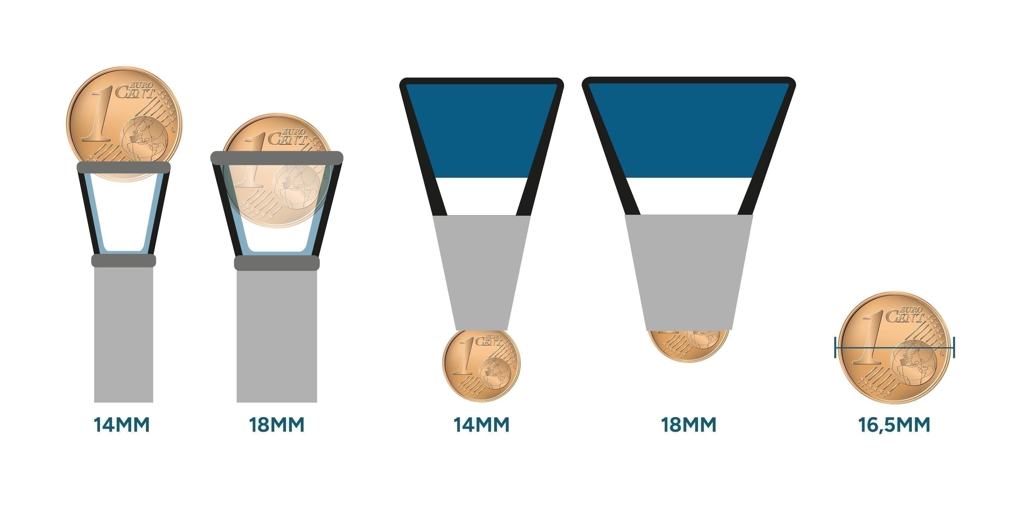 Mäta kopplingsstorlek Measuring Joint Size