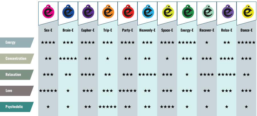 Happy Cap-effektdiagrammet The Happy Cap Effect Chart